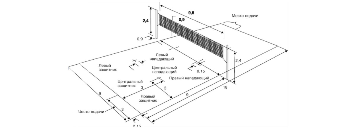 Как сделать волейбольную сетку в домашних условиях?