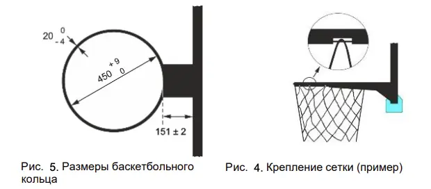 Диаметр баскетбольного кольца согласно стандартам FIBA