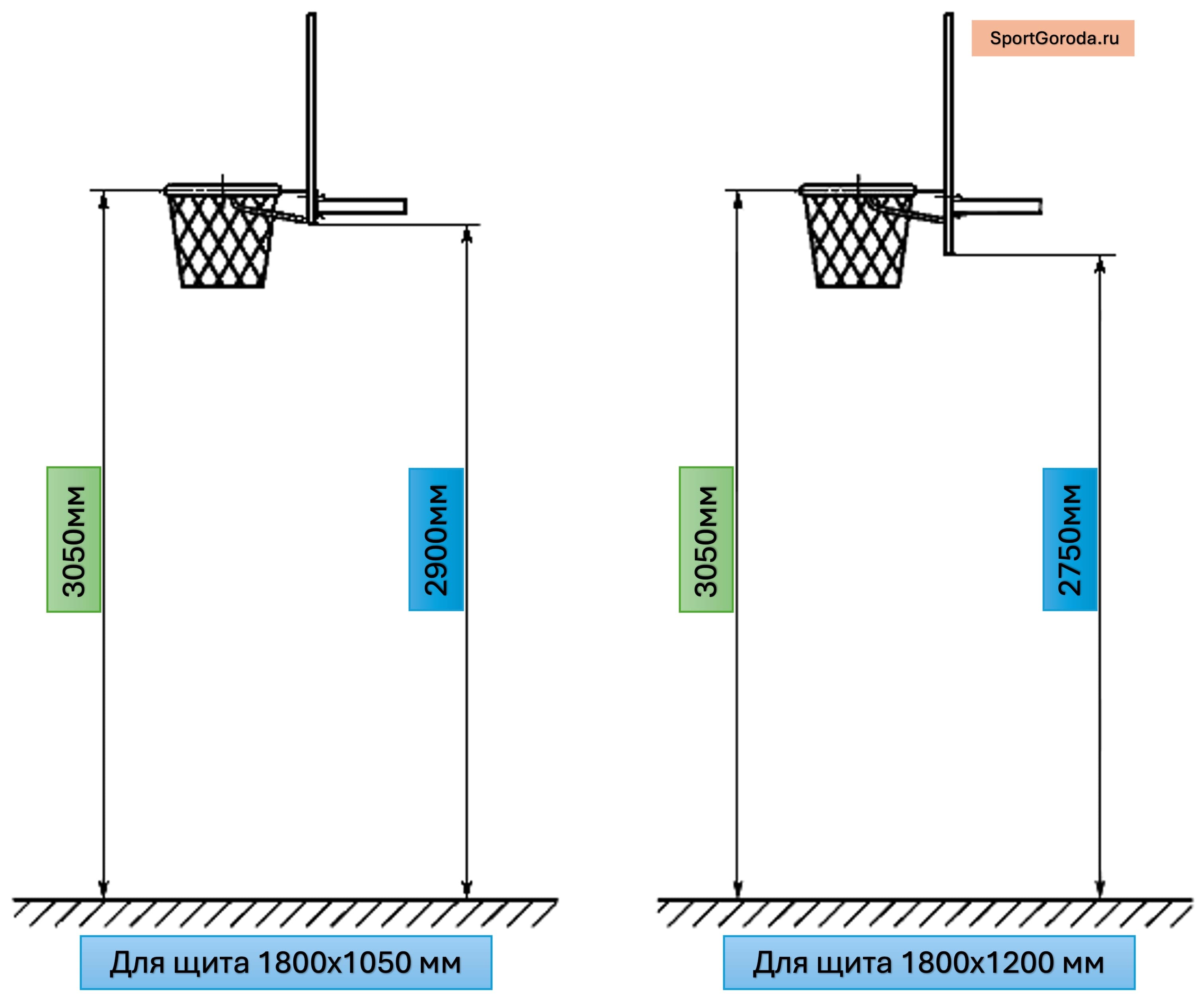 Высота баскетбольного кольца по стандартам FIBA