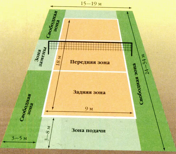 Схема волейбольной площадки с размерами