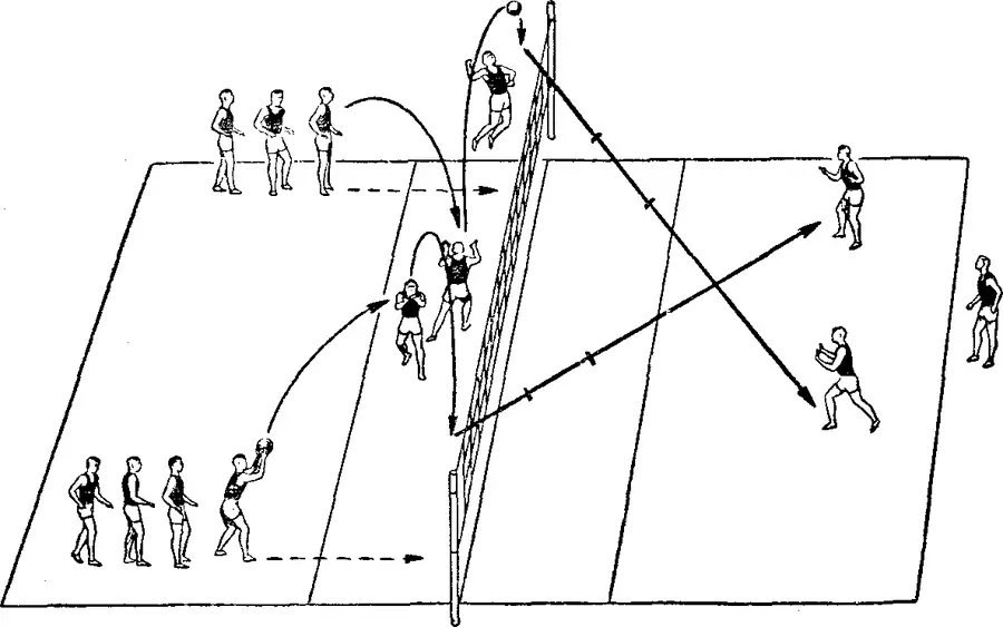 Тактические схемы передачи в волейболе